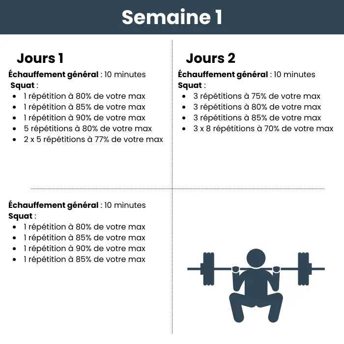 Squat strength program - Week 1