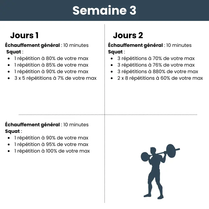 Squat strength program - Week 3