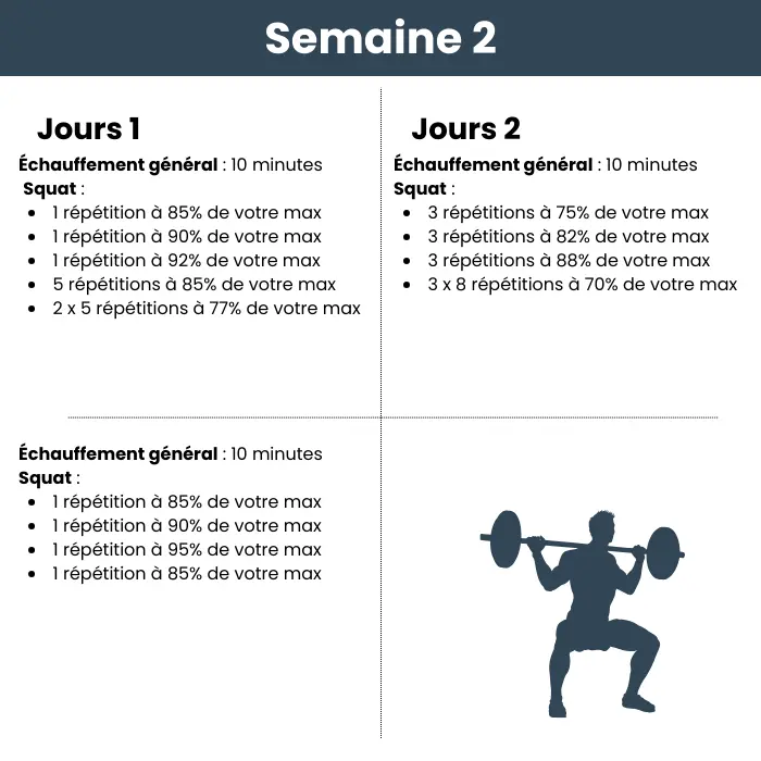Squat strength program - Week 2